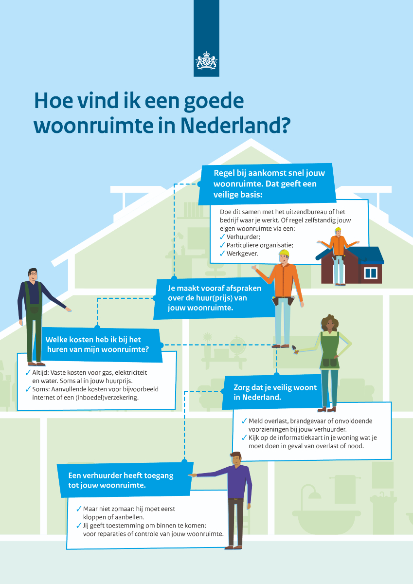 Infographic hoe vind ik een goede woonruimte in Nederland